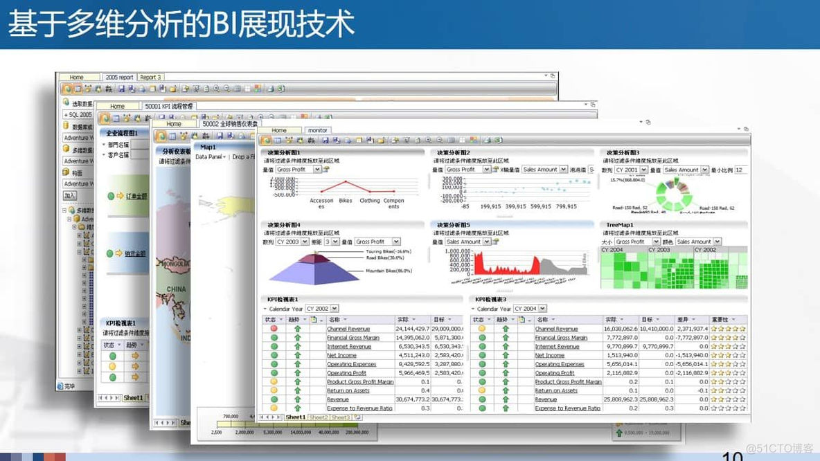 流程管理与商务智能解决方案（62页PPT）_商务智能_10