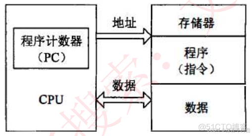 四、嵌入式技术(考点篇)_嵌入式_03