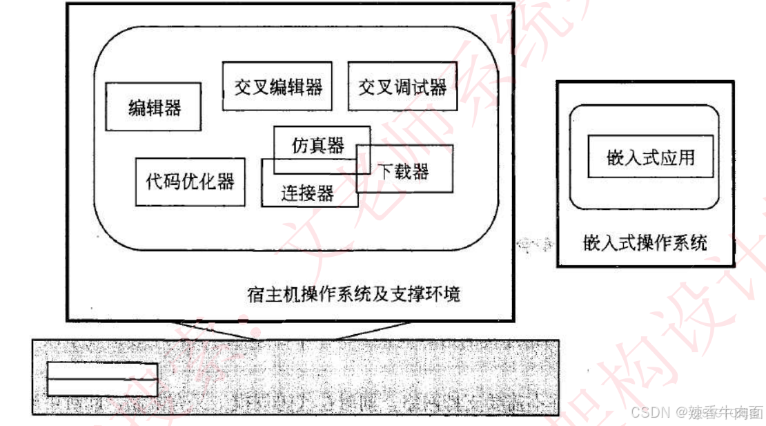 四、嵌入式技术(考点篇)_多处理器_07