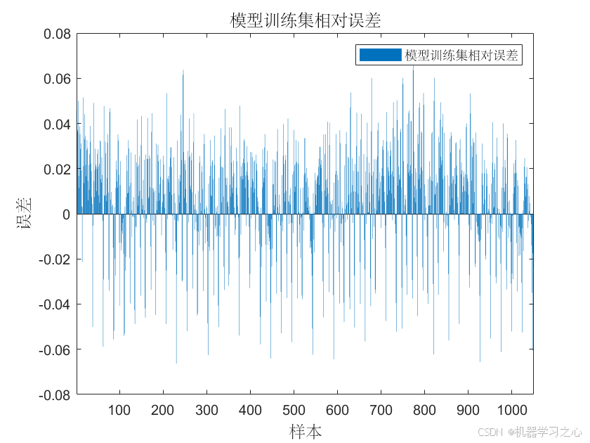 Transformer-GRU预测 | Matlab实现Transformer-GRU多变量时间序列预测_数据集_02