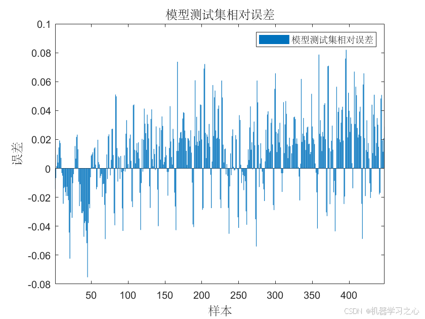 Transformer-GRU预测 | Matlab实现Transformer-GRU多变量时间序列预测_时间序列_04