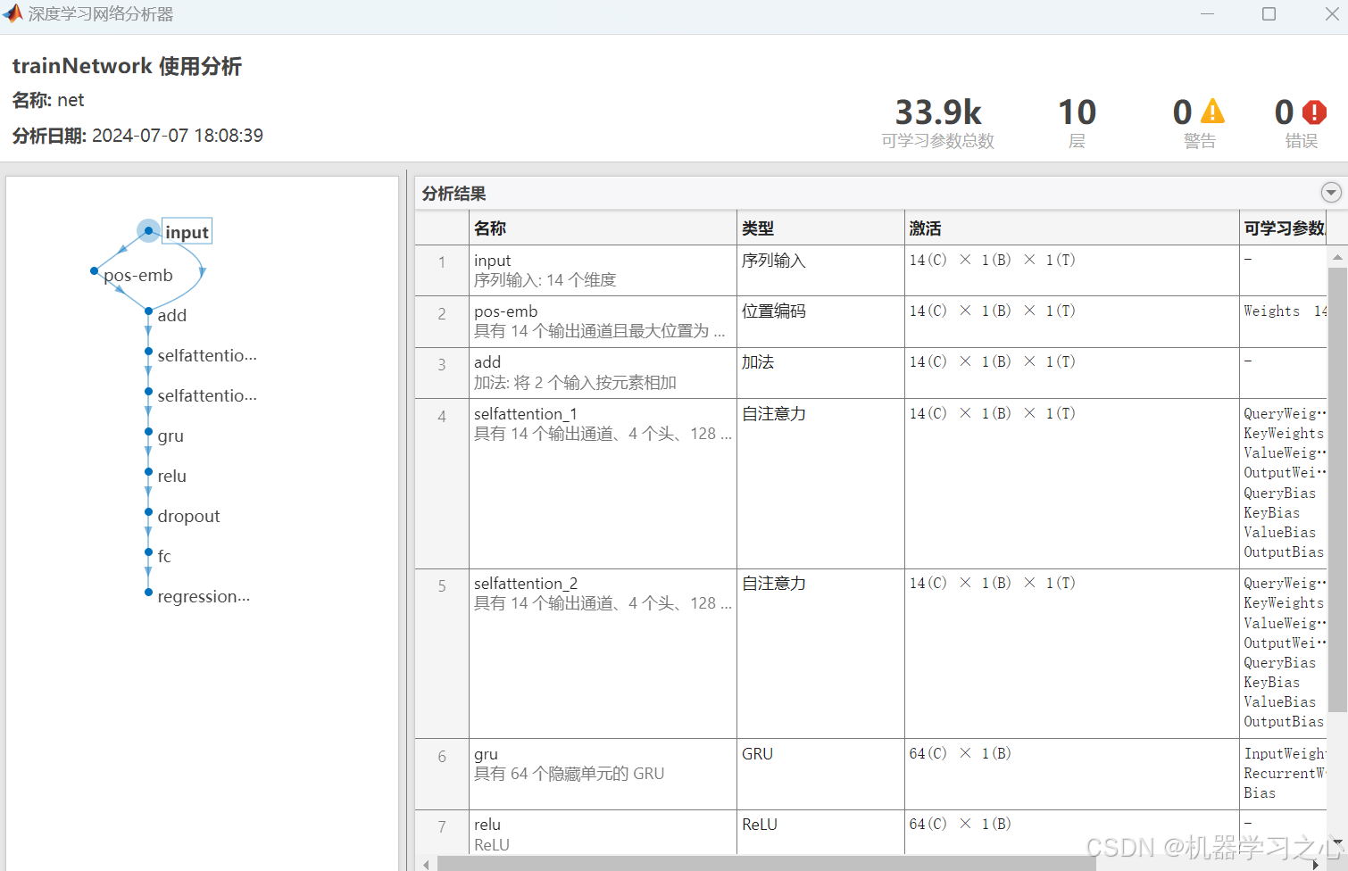 Transformer-GRU预测 | Matlab实现Transformer-GRU多变量时间序列预测_Transformer-GRU_07