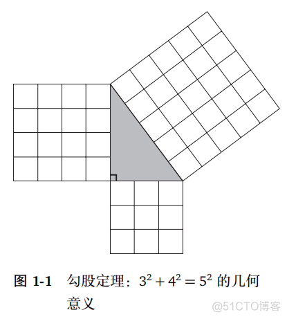 上市半年，豆瓣评分9.6，让人忍不住二刷的微分几何经典神作！_矩阵_02