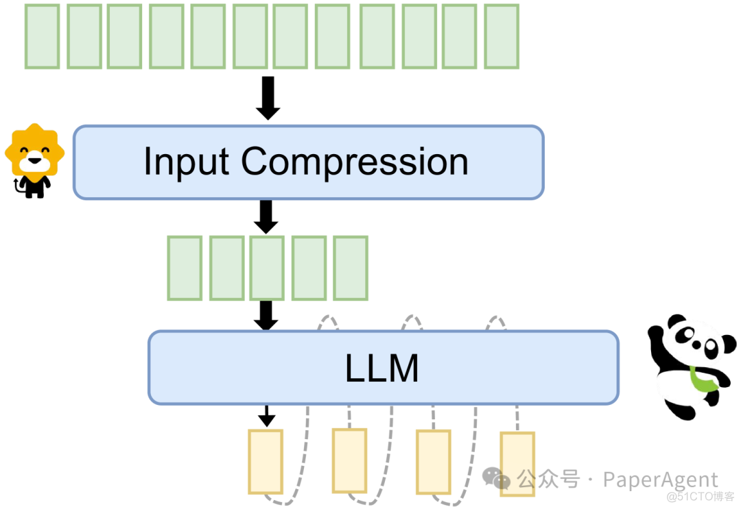 一文读懂大模型协作策略：Merge、Ensemble、Cooperate！_自然语言处理_05