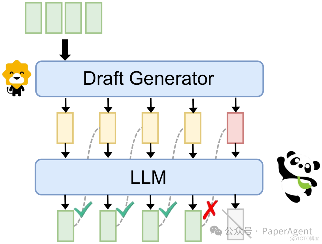 一文读懂大模型协作策略：Merge、Ensemble、Cooperate！_语言模型_06