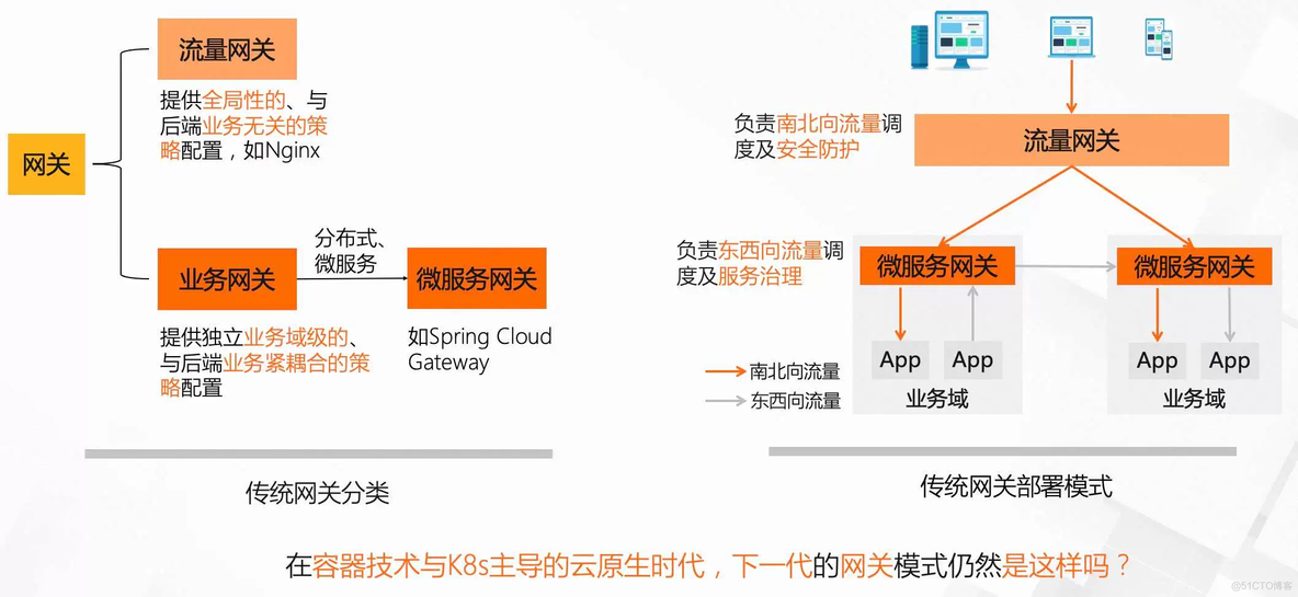 Linux Mac 安装Higress 平替 Spring Cloud Gateway_macos_02