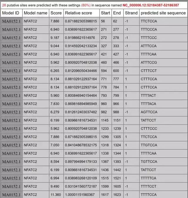 一文教会你查找基因的启动子、UTR、TSS等区域以及预测转录因子结合位点_.net_17