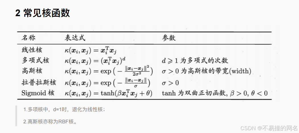 什么是映射函数（核函数）？_映射函数_34