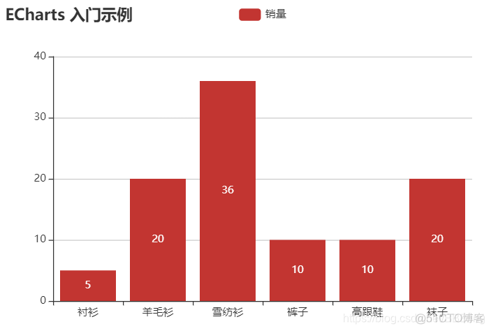 echarts series name字体颜色_echarts_02