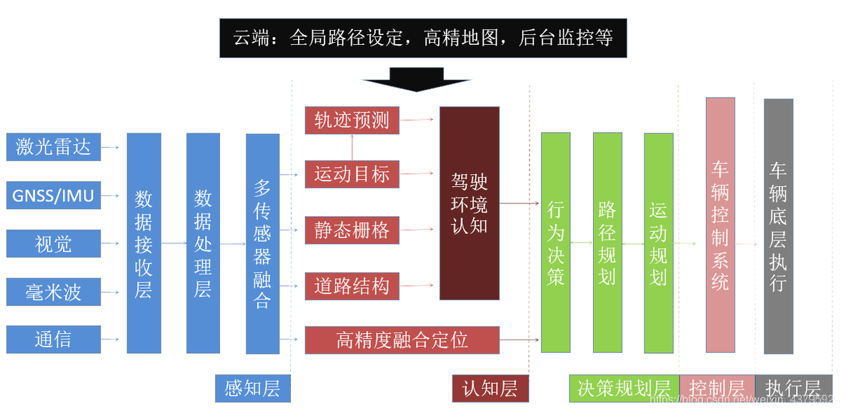 Cgroup Driver systemd和cgroup区别_ci_14