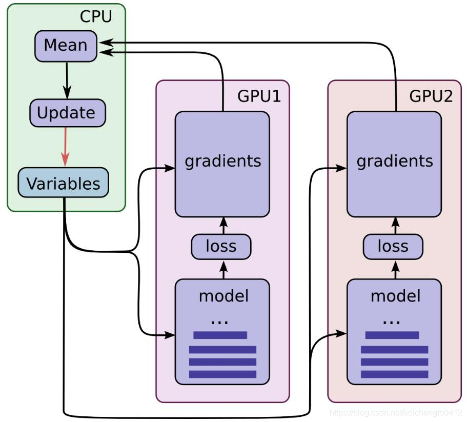 一张GPU卡有几个GPU_一张GPU卡有几个GPU