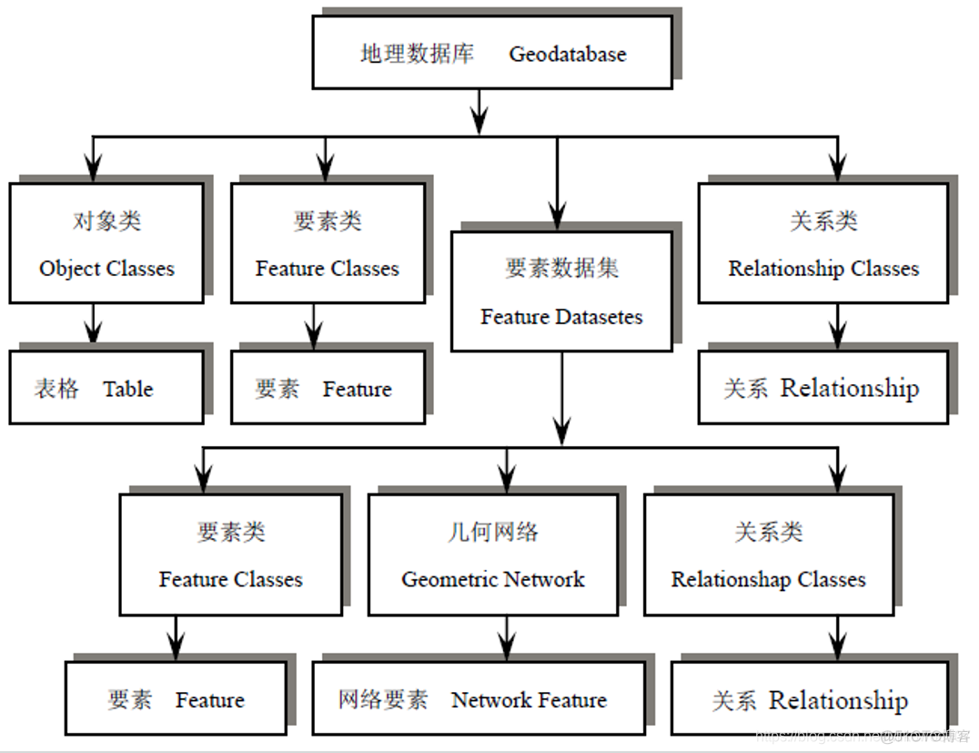 基于gis的什么数据分析_字段_03