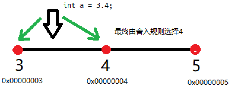 浮点运算方法表补码_数位_06