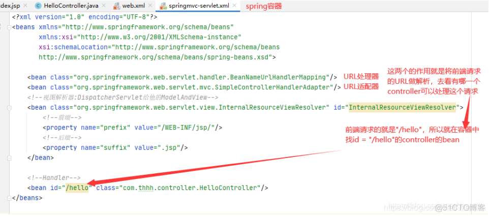 springdoc 设置 formdata_spring_04