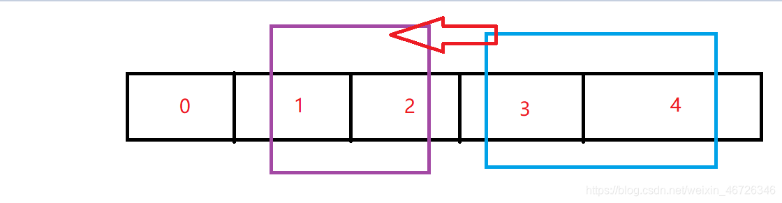 java生成list默认内容_数据结构