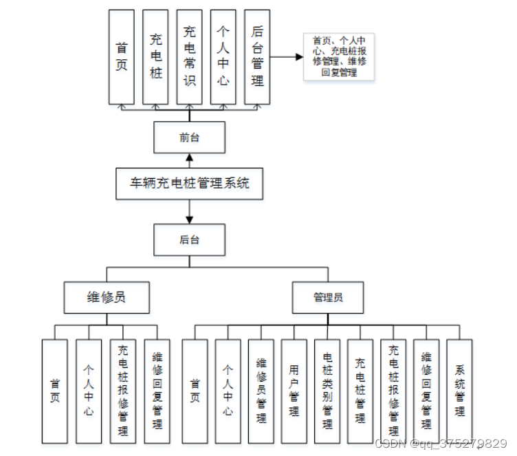 java 中电联充电桩协议_java 中电联充电桩协议