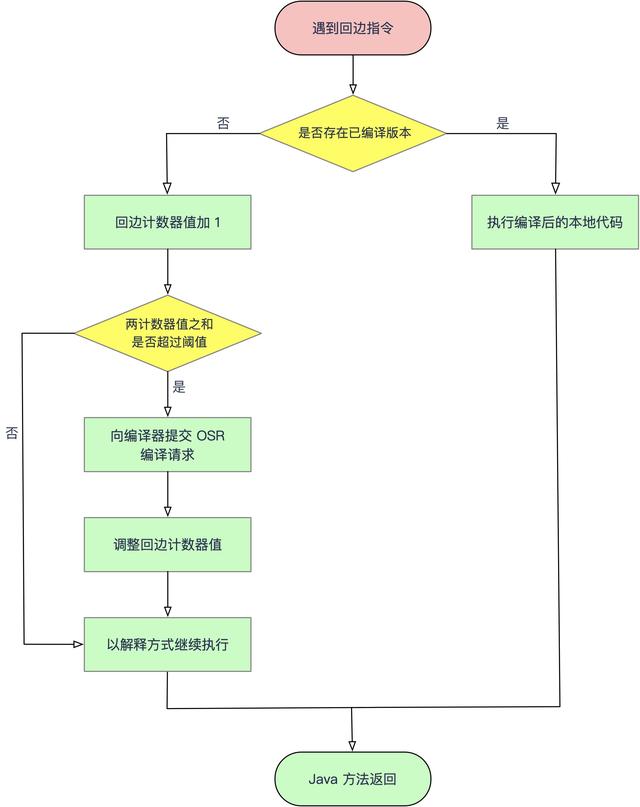 java 怎么判定热点数据_代码可以编译但是爆红_02