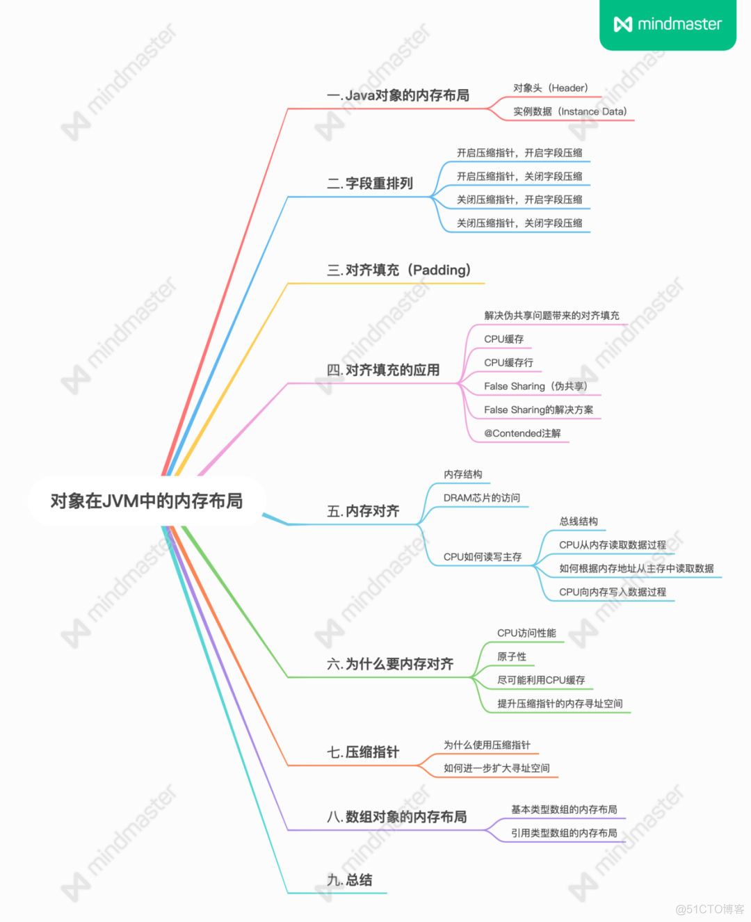 java 内存队列 高性能_编程语言_02