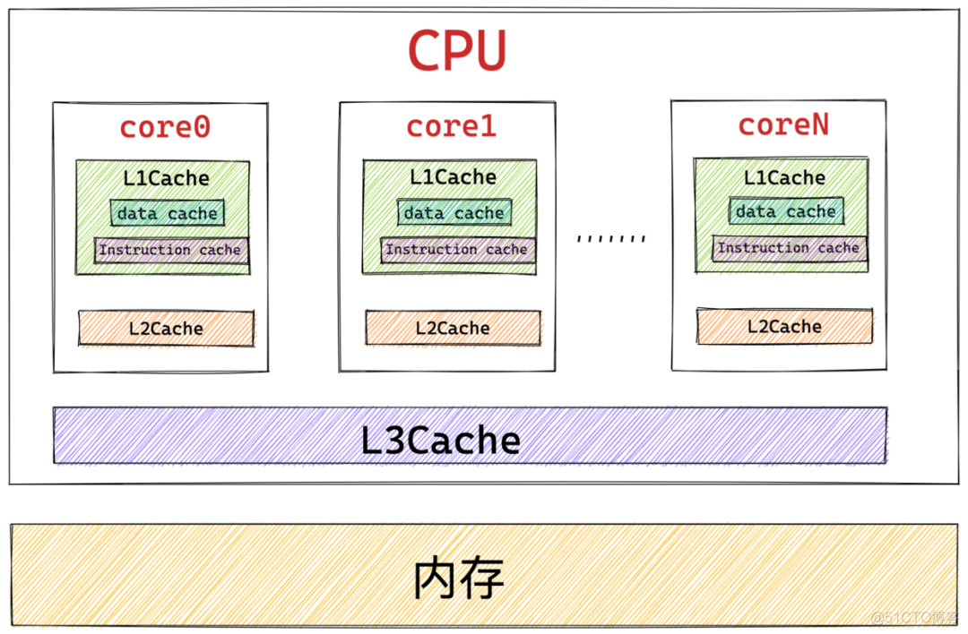 java 内存队列 高性能_java 内存队列 高性能_09