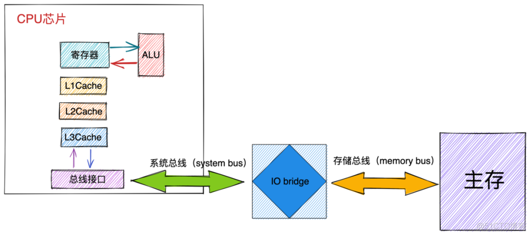 java 内存队列 高性能_编程语言_30