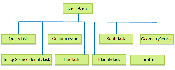 arcgis for android get请求_空间查询