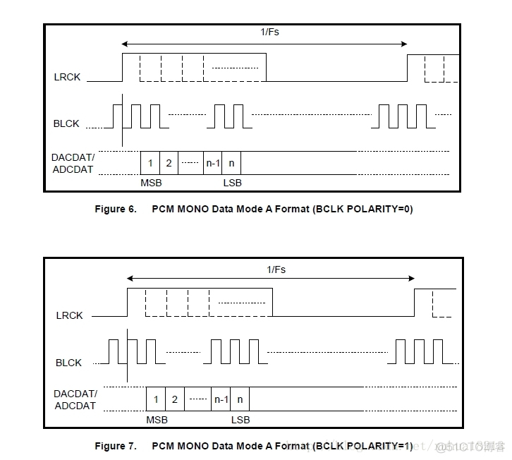 android 录音wave数据波形显示_audio codec