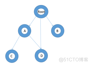 内存分析工具dotmemory_内存分析工具dotmemory_07