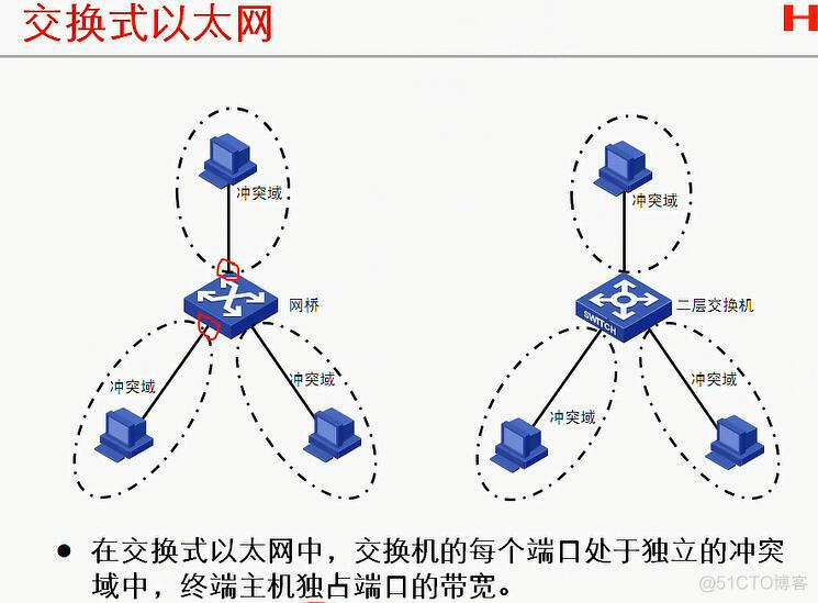 华三交换机vlan端口隔离_数据库_02