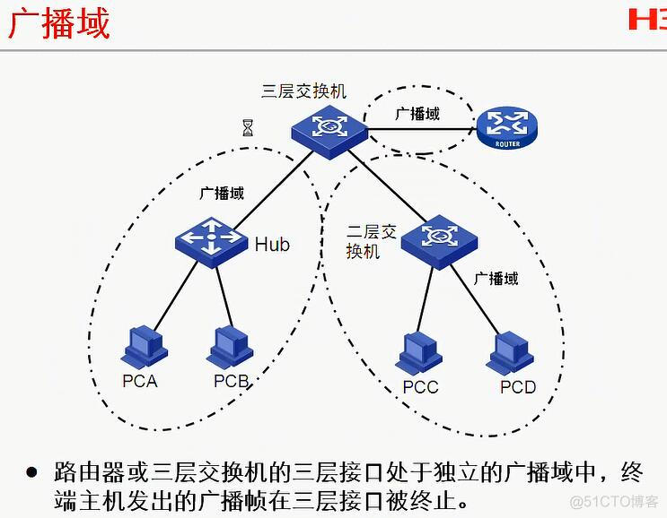 华三交换机vlan端口隔离_IP_08