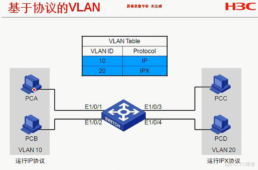 华三交换机vlan端口隔离_动态注册_15