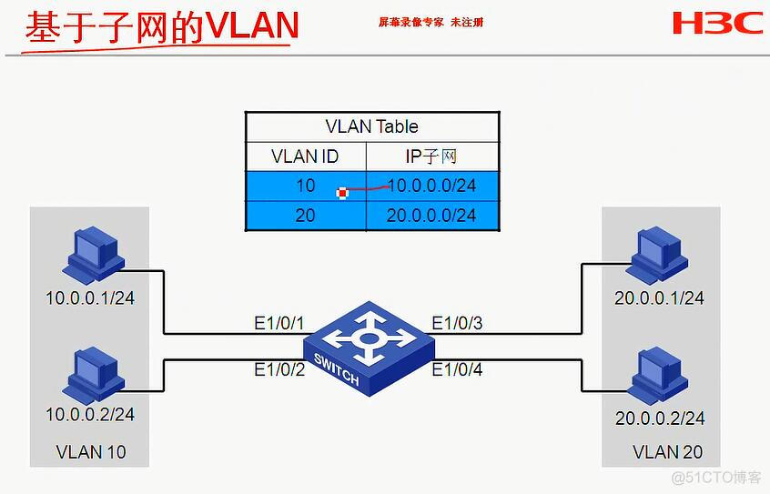 华三交换机vlan端口隔离_数据库_16