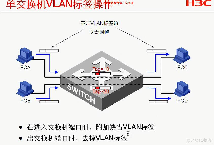 华三交换机vlan端口隔离_动态注册_19