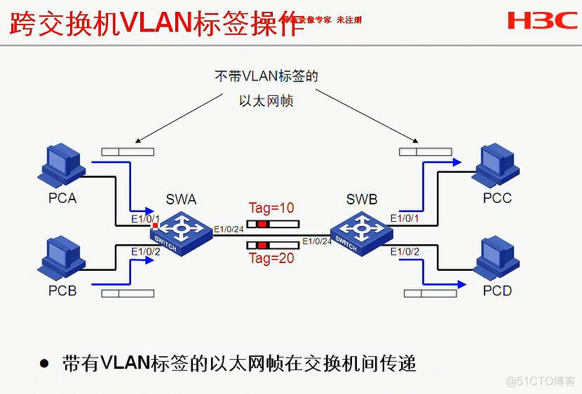 华三交换机vlan端口隔离_链路_21