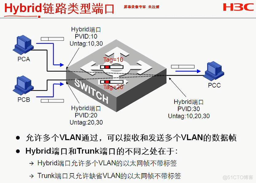 华三交换机vlan端口隔离_华三交换机vlan端口隔离_23