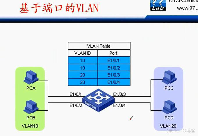 华三交换机vlan端口隔离_动态注册_26