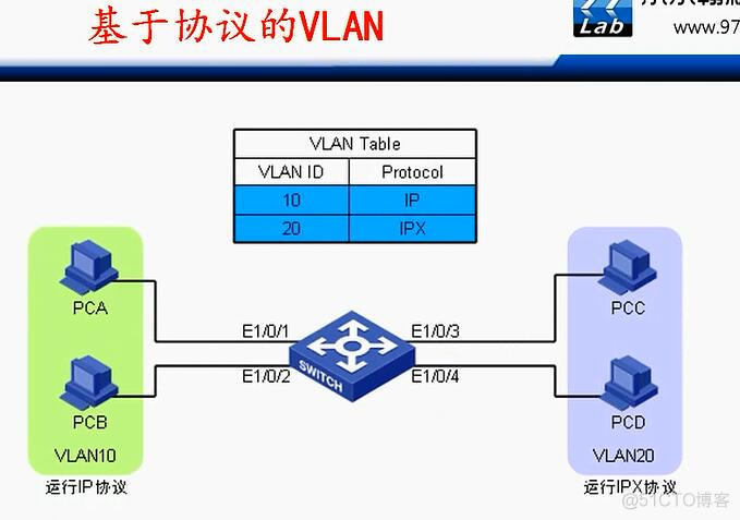 华三交换机vlan端口隔离_数据库_28