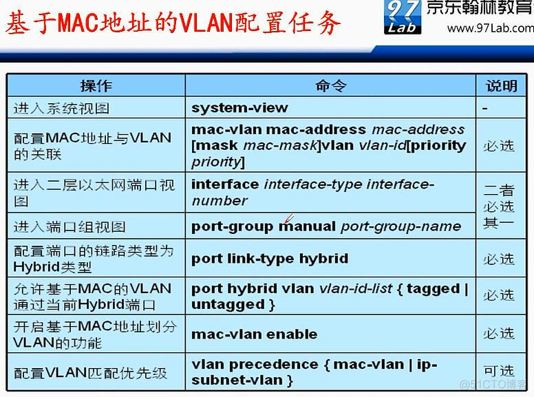 华三交换机vlan端口隔离_数据库_31