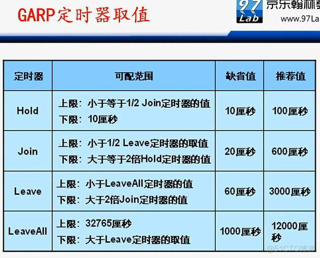 华三交换机vlan端口隔离_IP_34