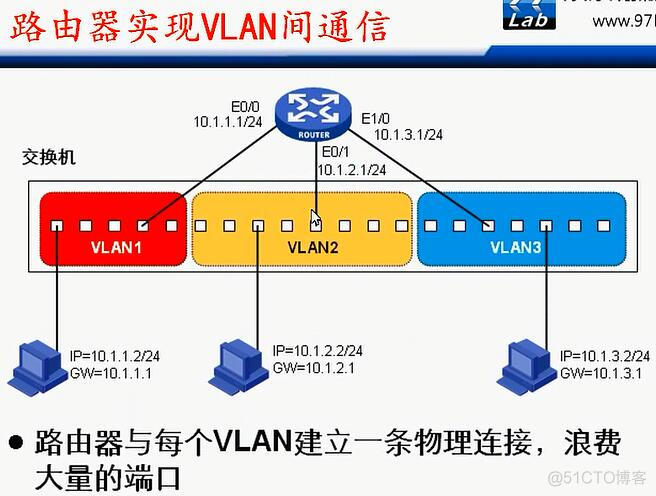 华三交换机vlan端口隔离_动态注册_38