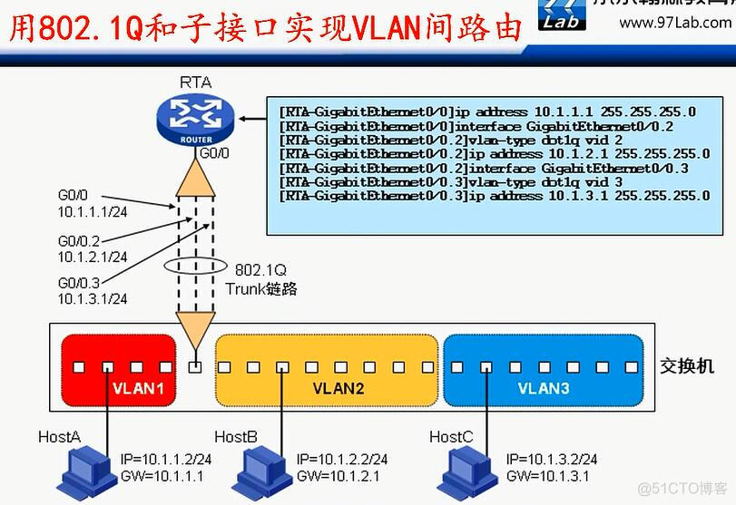 华三交换机vlan端口隔离_IP_39