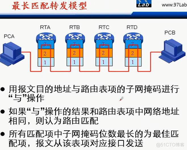 华三交换机vlan端口隔离_IP_42