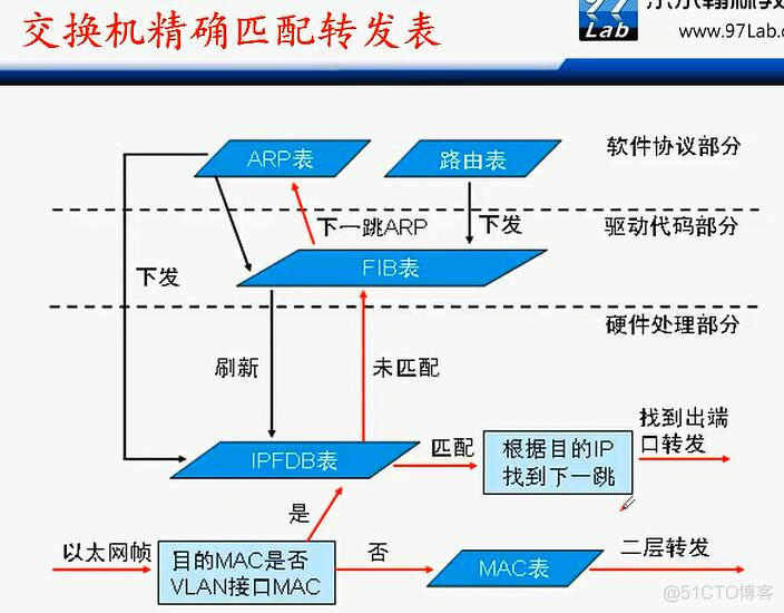 华三交换机vlan端口隔离_链路_44