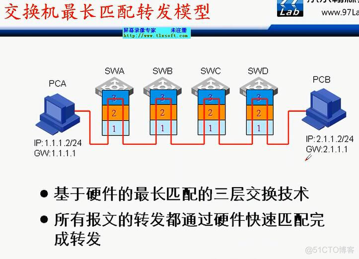 华三交换机vlan端口隔离_华三交换机vlan端口隔离_45