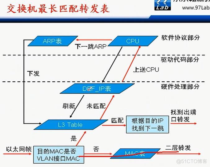 华三交换机vlan端口隔离_动态注册_46