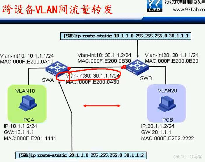 华三交换机vlan端口隔离_IP_48