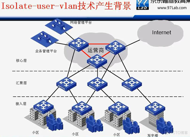 华三交换机vlan端口隔离_链路_50