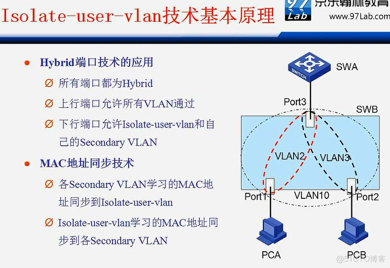 华三交换机vlan端口隔离_IP_52