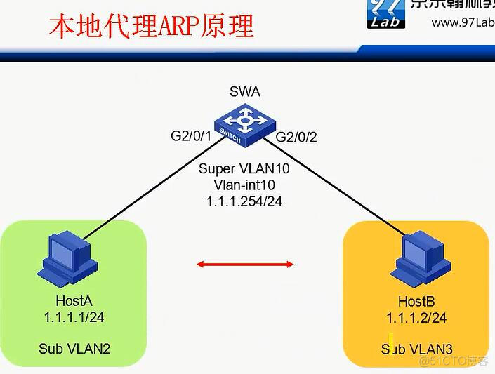 华三交换机vlan端口隔离_华三交换机vlan端口隔离_57