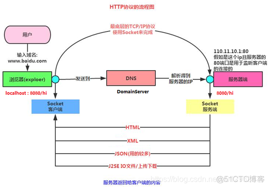 ssm项目变为maven项目_ssm项目变为maven项目_22