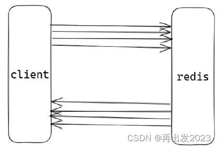 redis的vlave在线解析_redis